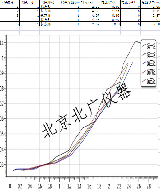 导出报告(带水印)